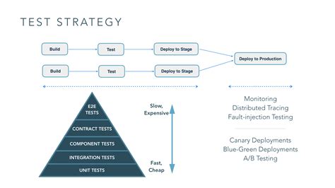 testing in production examples